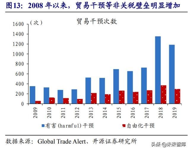 经济双循环深度解析：国内国际双循环的全球视野