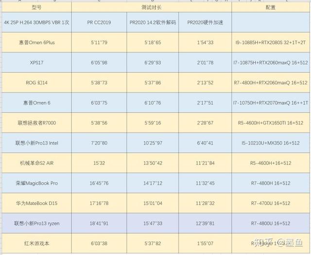 Redmi G游戏本首发评测——一台“方向对了”的性价比产品