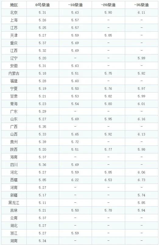 油价跌要了！今晚12点，油价迎来大幅暴跌，调价后全国油价一览