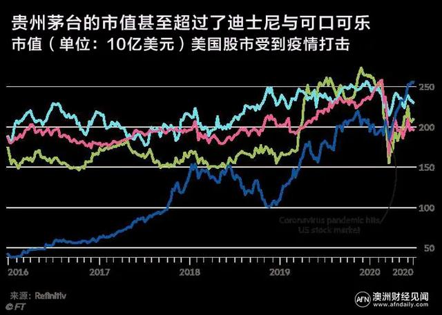 在中国喝茅台、在澳洲喝奔富的人，他们在喝什么？