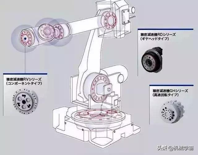 被日本壟斷的精密減速器，到底牛在哪？