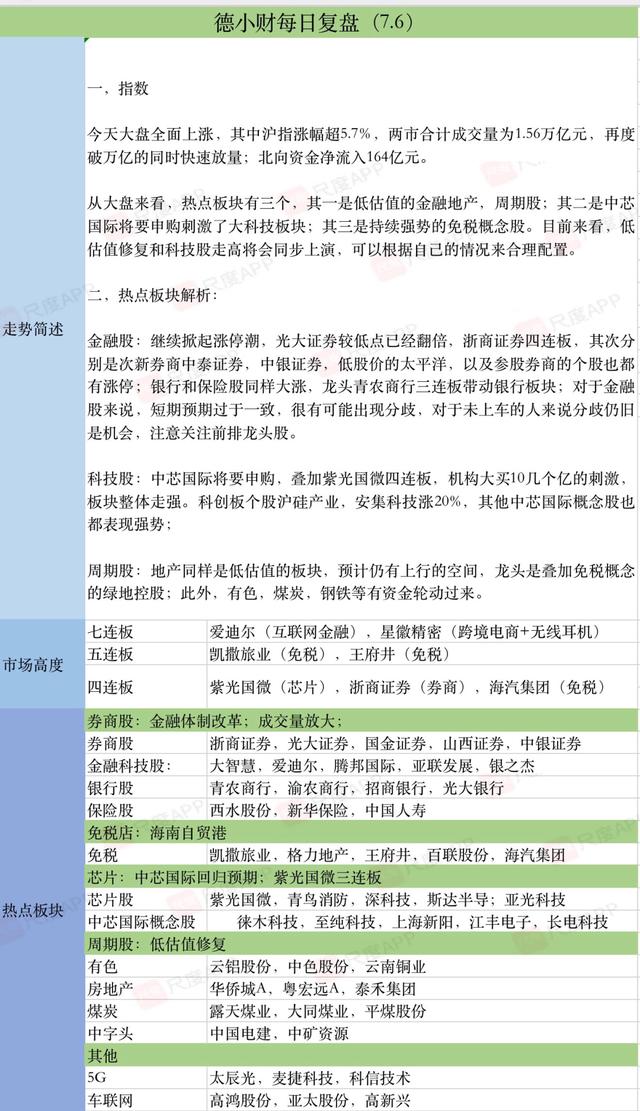 连续万亿成交，沪指冲上3300点，你还敢上车吗？