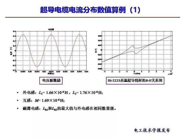 西安交大段娜娜副教授：高温超导交流电缆的电流数值计算新方法