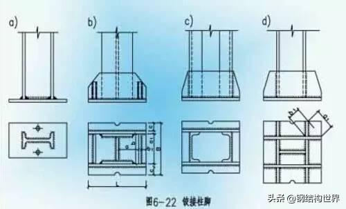 別再把構(gòu)件的拼接復(fù)雜化，那是在浪費(fèi)成本