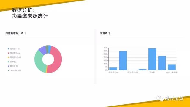 做裂变活动的技巧及策略