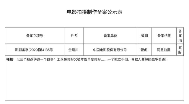 管虎新作《金刚川》开拍，抗美援朝纪念日来得及吗？