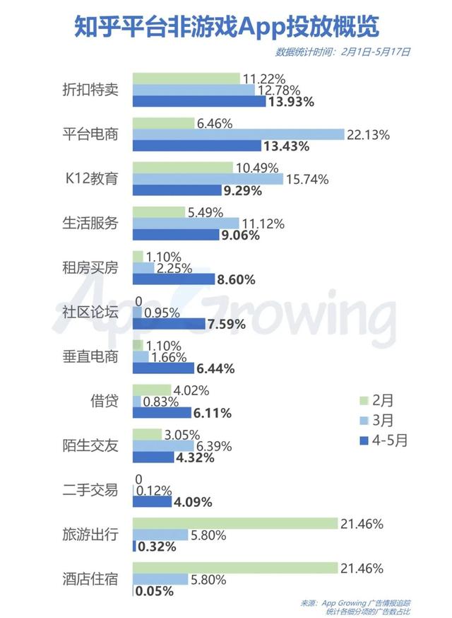 知乎平台广告投放创意解析！