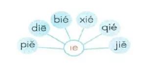 汉语拼音11《ie üe er》教学设计与教学反思