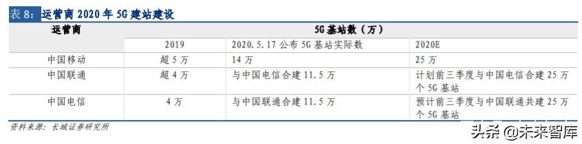 通信行业内循环专题报告：5G、云计算、北斗