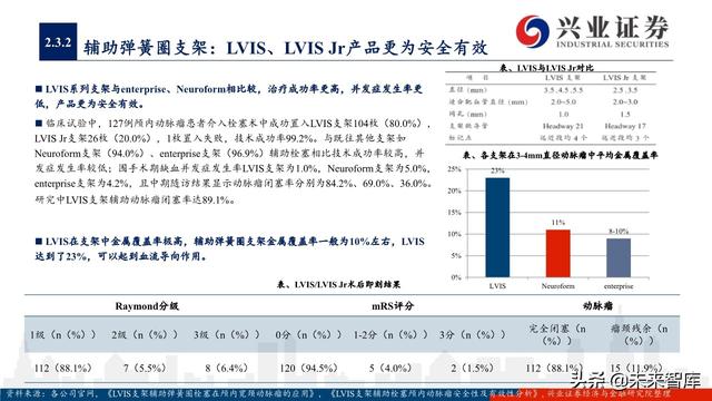 神经介入器械投资策略：百亿市场尚处起步期，国产替代潜力巨大