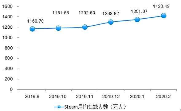 疫情下爆发式增长的20大行业现状和前景分析