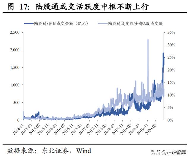 A股投資策略另類分析：A股慢牛持久戰的主力是哪些