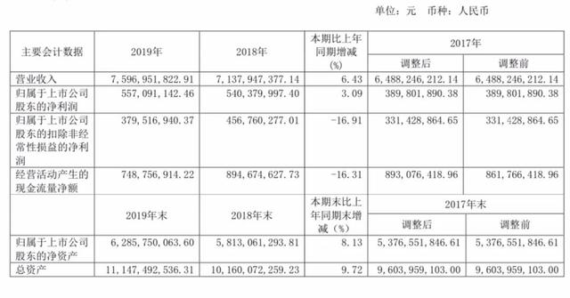 上海家化七年三次换帅 一季度净利润同比下降48.9% 新CEO能否翻盘？