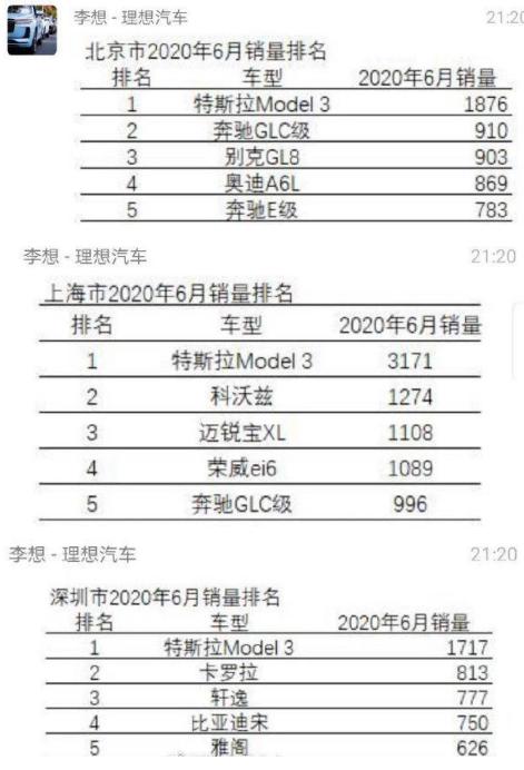 特斯拉销量令人侧目，到底用了什么“魔法”？