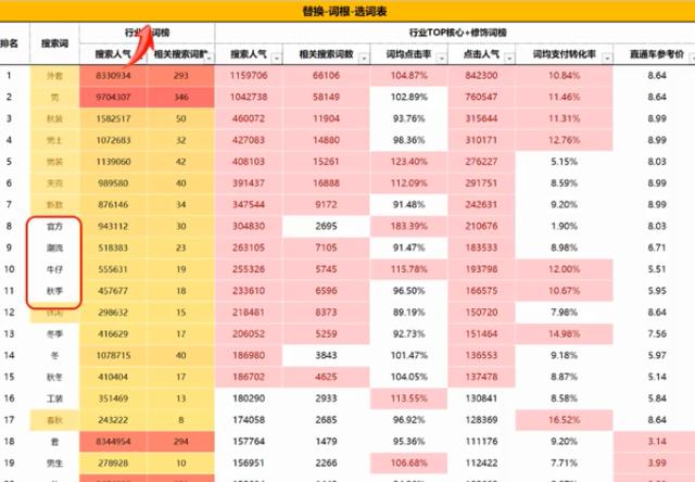 如何做搜索优化？淘宝电商：搜索优化三种方法