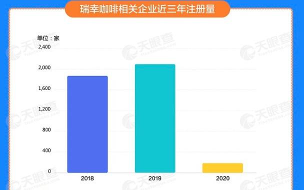 瑞幸咖啡6月29日在纳斯达克停牌，瑞幸咖啡离正