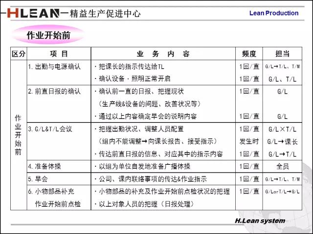 「精益学堂」日资企业精益班组长培训PPT精华版