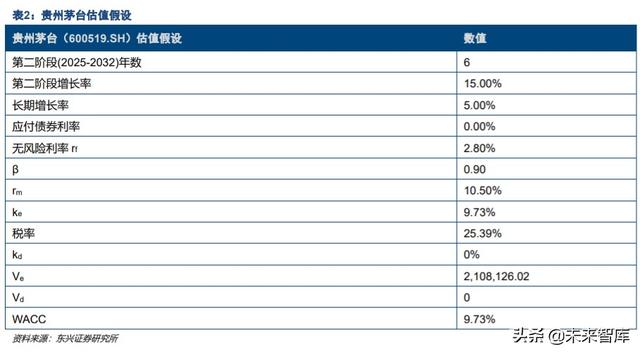 白酒行业专题报告：站在DCF的角度思考白酒的估值空间