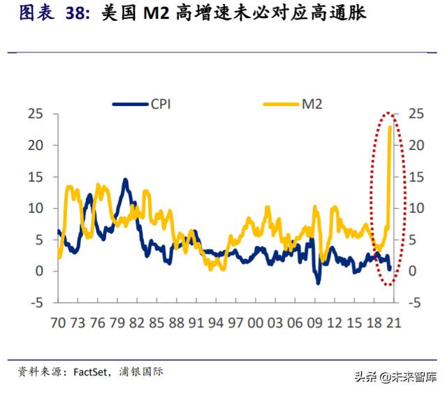 黄金投资专题报告：黄金并不黄金