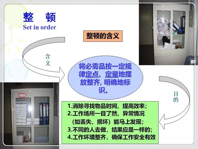 「精益学堂」精益生产的基石：6S管理