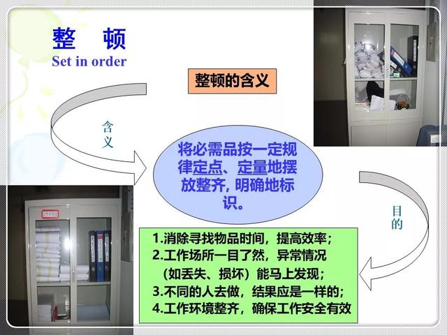 「精益学堂」精益生产的基石：6S管理