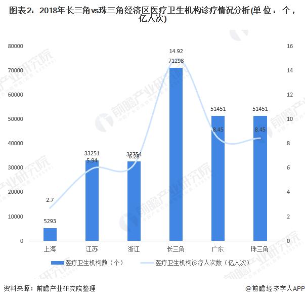 长三角vs珠三角 医药流通谁更胜一筹？