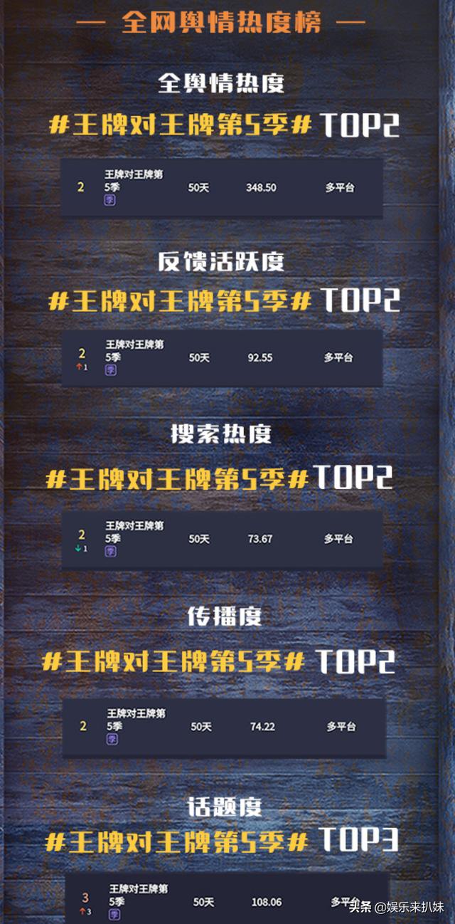 王牌第五季，嘉宾频频被骂上热搜的背后，是什