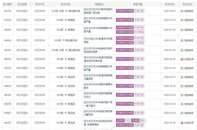 月均销量仅2000余台，沃尔沃S90为啥卖不动？