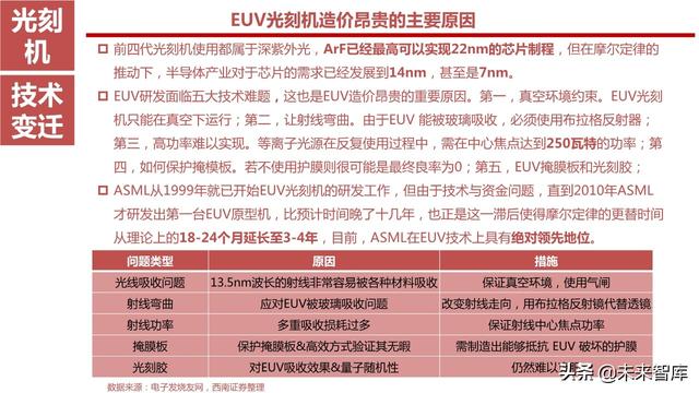 半导体设备产业链164页深度解析：详解半导体前道7大类设备