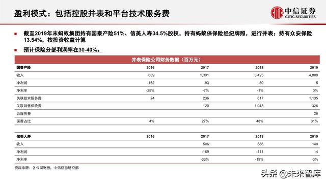 蚂蚁集团深度解析：从金融到科技，不断成长的独角兽