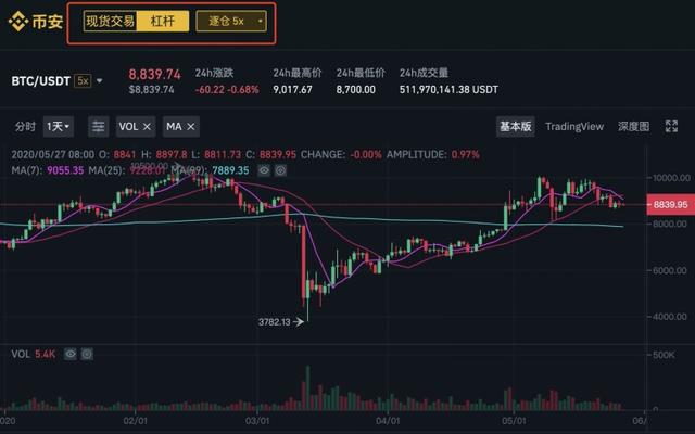 币安周报：App升级新功能——期权