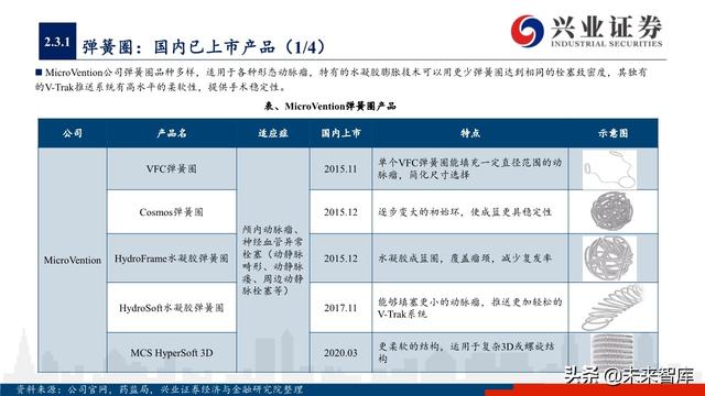 神经介入器械投资策略：百亿市场尚处起步期，国产替代潜力巨大