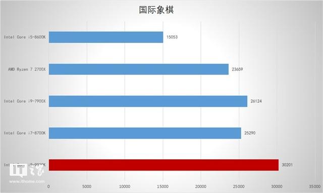 英特尔Core i9-9900K处理器首发测评