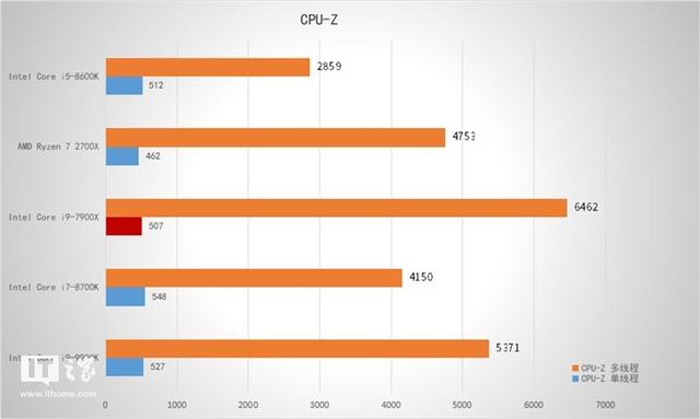 英特尔Core i9-9900K处理器首发测评