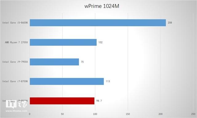 英特尔Core i9-9900K处理器首发测评