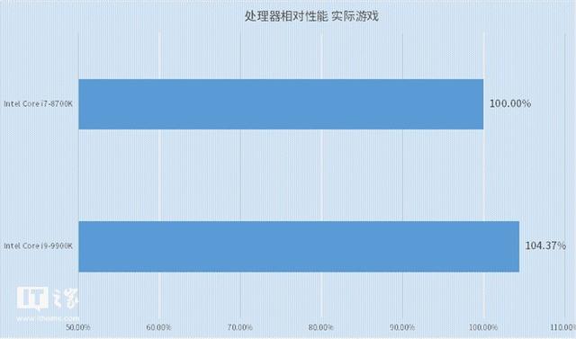 英特尔Core i9-9900K处理器首发测评