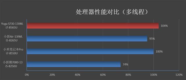 极致轻薄！联想YOGA S730笔记本评测：最新八代酷睿i7