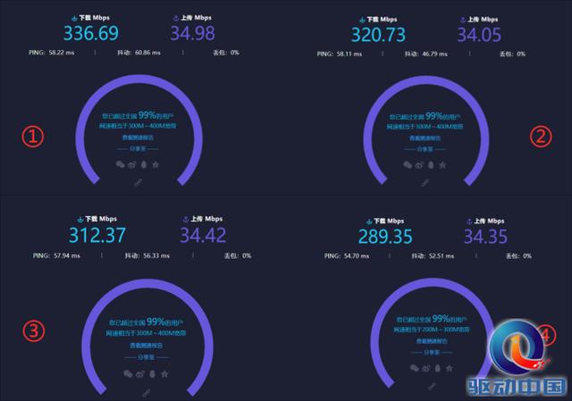 四款百元千兆家庭路由横评，谁才是你的菜？
