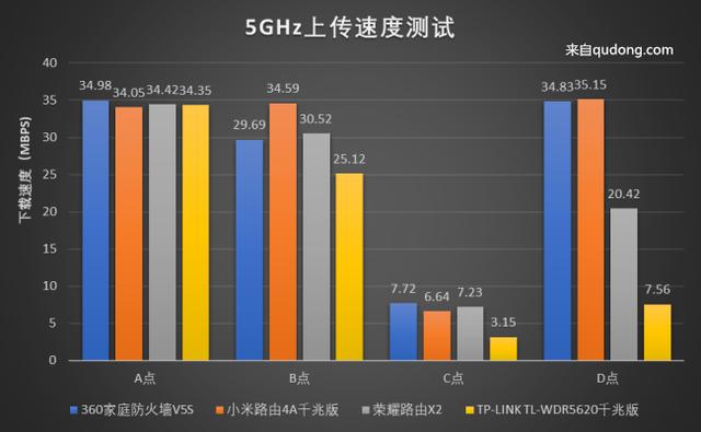 四款百元千兆家庭路由横评，谁才是你的菜？