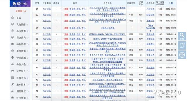 数据信息收集的3个方法，与你分享