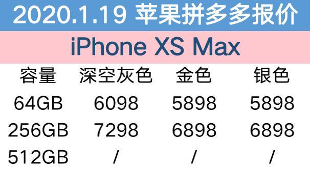 1月19日苹果报价：iPhone11价钱频出意外惊喜