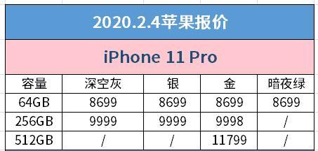 2月4日京东商城iPhone价格：iPhone11低至每日15.一元