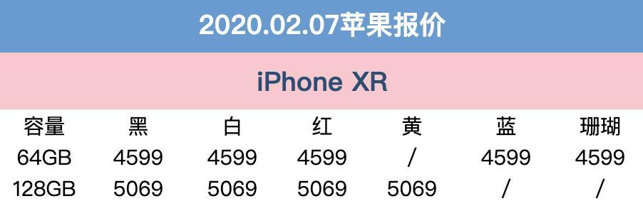 2月7日苹果报价：iPhone11三方服务平台特惠幅度大 下手享性价比高