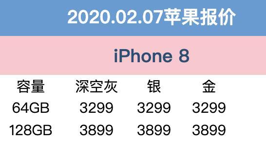 2月7日苹果报价：iPhone11三方服务平台特惠幅度大 下手享性价比高