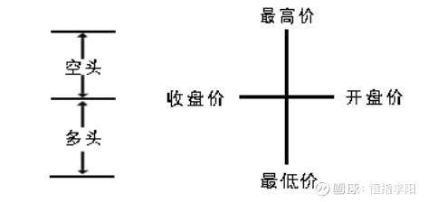 教你3分钟看懂K线图