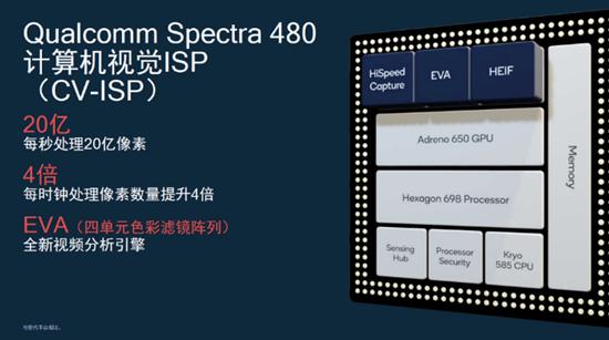 一文带你了解最新 5G 旗舰手机