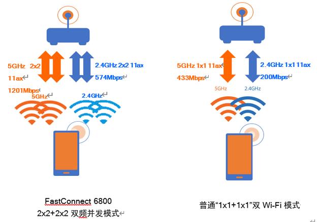 一文带你了解最新 5G 旗舰手机