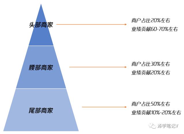 电商类目运营是什么？怎么做？