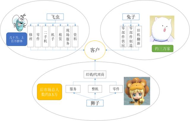 “新基建”背景下，工程機械迎來井噴期