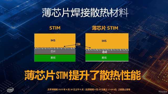 十代酷睿新品发布 i9提升至10核心5.3G 全系列规格升级